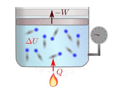 Primera Ley de Termodinámica (Nicolas Léonard Sadi Cornot)
