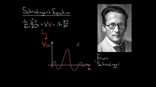 Primeros Intentos de Encontrar una Ecuación de Onda Relativista (Erwin Schrödinger y Paul Dirac)