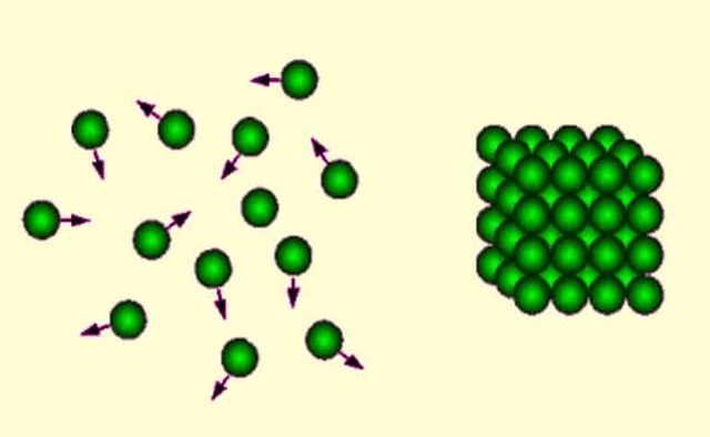 Ludwig Boltzmann: Entropía