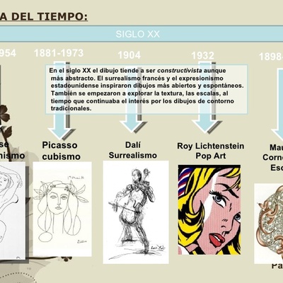 Timeline: Linea de la evolución del dibujo