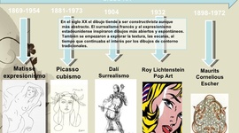 Timeline: Linea de la evolución del dibujo