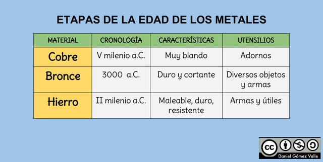 L'Edat dels Metalls 2