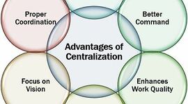 Timeline: Centralization