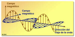 james maxwell mostro a la luz la ecuación de la luz