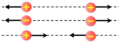 William Gilbert: Fuerza Eléctrica