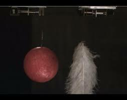 Ley de los cuerpos que caen - Galileo Galilei