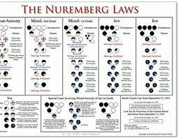 Nuremberg Race Law