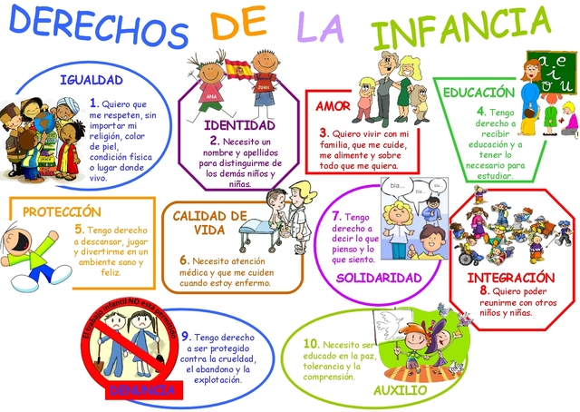 convención de los derechos del niño