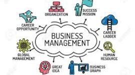 Timeline: KM Business Management Change