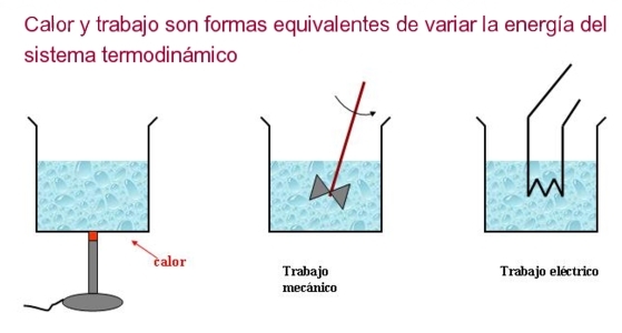 Primera Ley De La Termodinámica - Nicolas Léonard Sadi Carnot