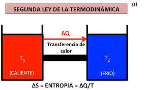 Segunda Ley De La Termodinámica - Nicolas Léonard Sadi Carnot
