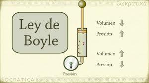 Ley de Boyle-Mariotte - Robert Boyle