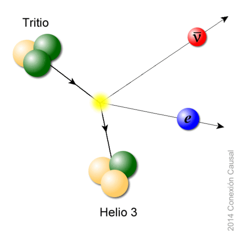 La prueba de que los neutrinos tienen masa.