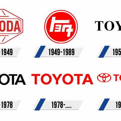 Timeline: Historia de Toyota