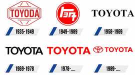 Timeline: Historia de Toyota