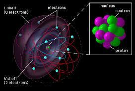 Partículas Subatómicas (James Chadwick)