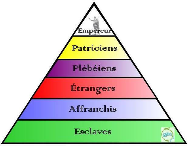 les citoyens dans la société romaine