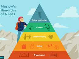 Maslow's Hierarchy of Needs