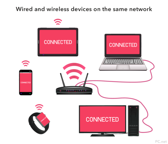 Wireless Devices