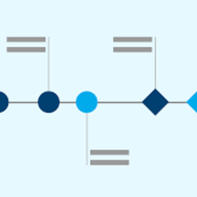 Timeline: Activity 2 Timeline -CB