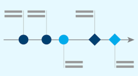 Timeline: Activity 2 Timeline -CB