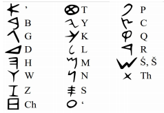 La escritura se alfabetiza