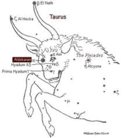 Education continued: