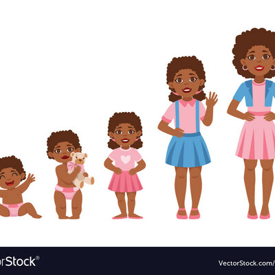 Timeline: Mis Habilidades de Vida