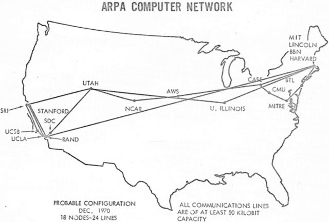 ARPANET