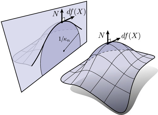 Geometría Diferencial