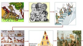 Timeline: ANTECENDENTES HISTORICOS DE LA ADMINISTRACION