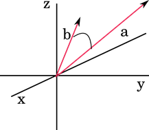 Descubrimiento De Vectores - William Rowan Hamilton