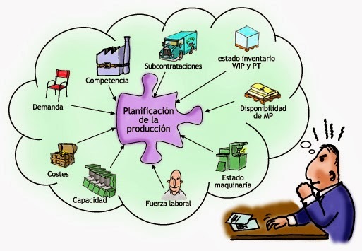 Acciones de planificación