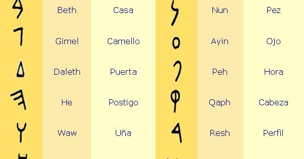 Grecia y el alfabeto fenicio