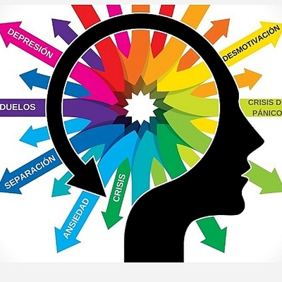 Timeline: PSICOLOGIA CLINICA A NIVEL MUNDIAL