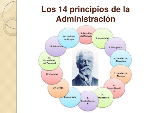 Principios de Administración