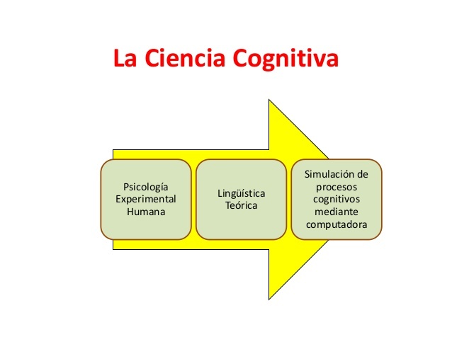 Nacimiento de las ciencias cognitivas.