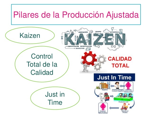 Modelo de produccion ajustada