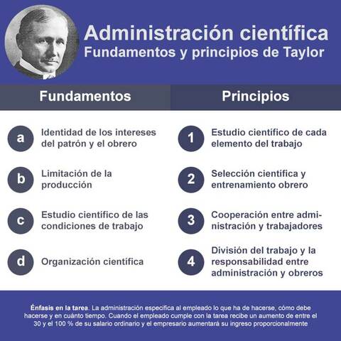 Administración científica