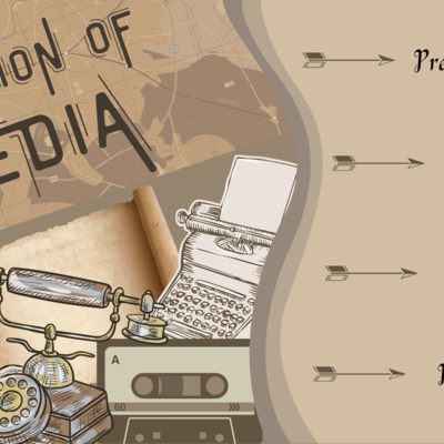 Timeline: Evolution of Media