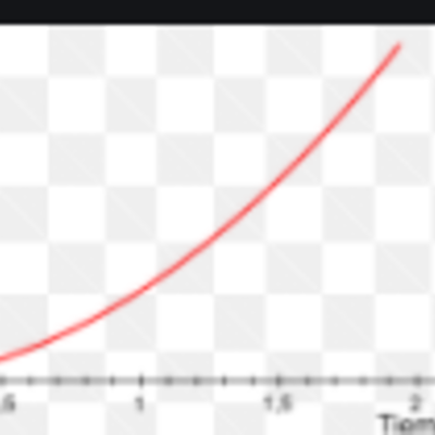 Timeline: Presidentes de la Rep Arg