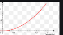 Timeline: Presidentes de la Rep Arg