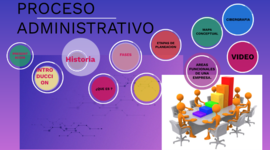 Timeline: LINEA DE TIEMPO DE AUTORES DE LA ADMINISTRACION CON SUS APORTACIONES