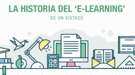 Timeline: Historia y evolución de e-learning