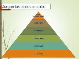 Les primeres divisions socials