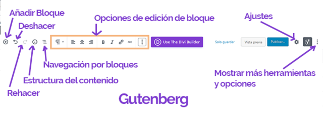 Editor Gutenberg