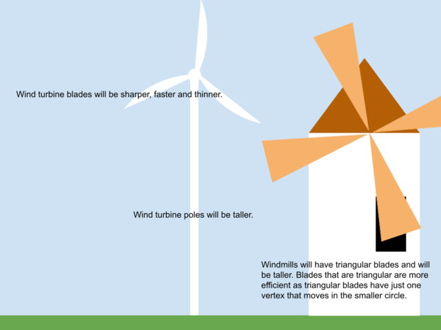 Future Windmills