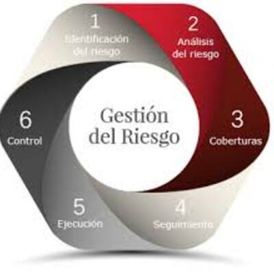 Timeline: Aportes de normatividad a la Gestión del Riesgo