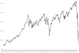 The Stock Market Crash