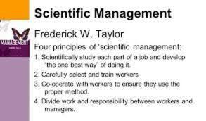 Scientific Management Theory
